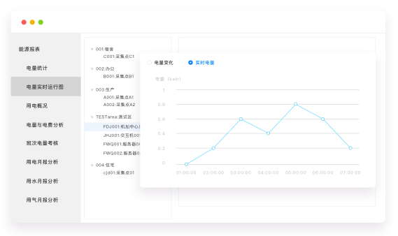 能耗数据监测可视化.png