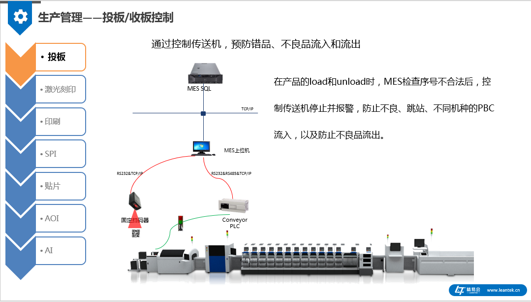 工艺管理1