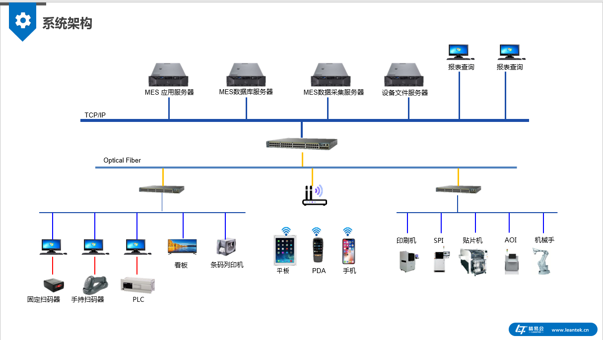 蘇州SMT企業MES方案2