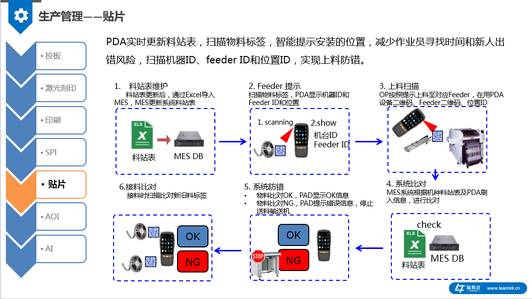 SMT的mes 工艺管理2