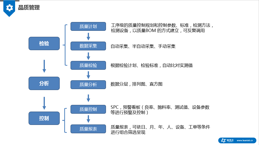 質量品質管理