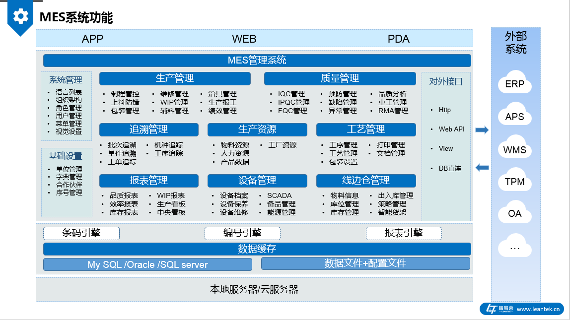 MES的功能模塊總覽