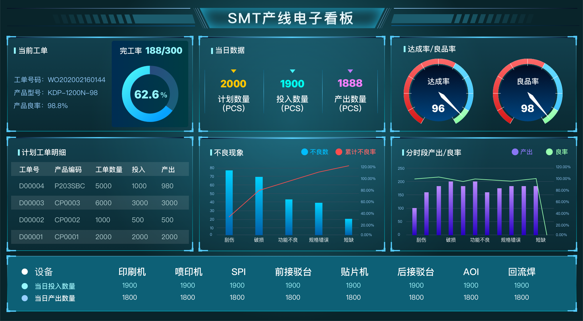 SMT行业知识